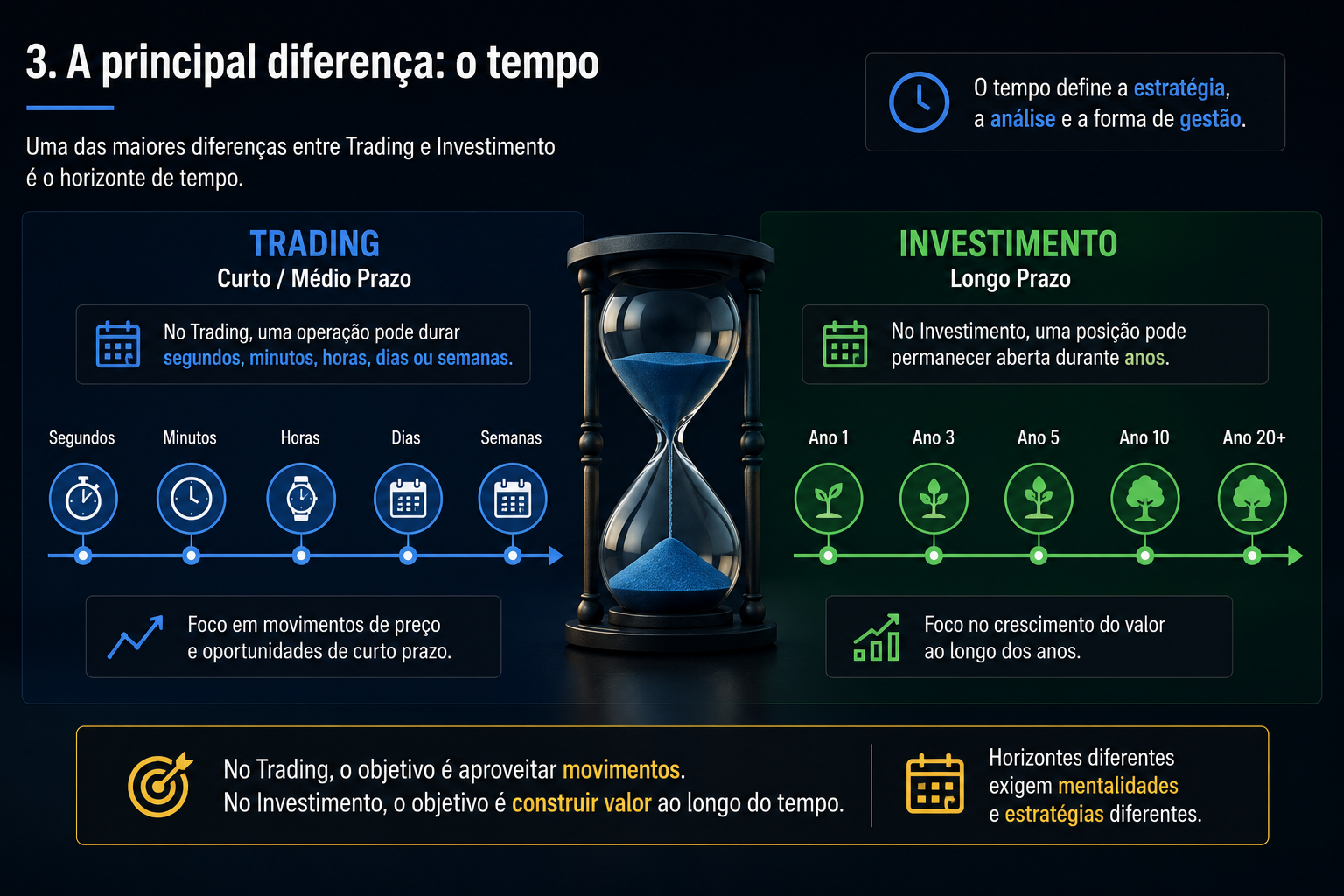 Tipos de conta de trading oferecidos no contexto dos participantes do mercado