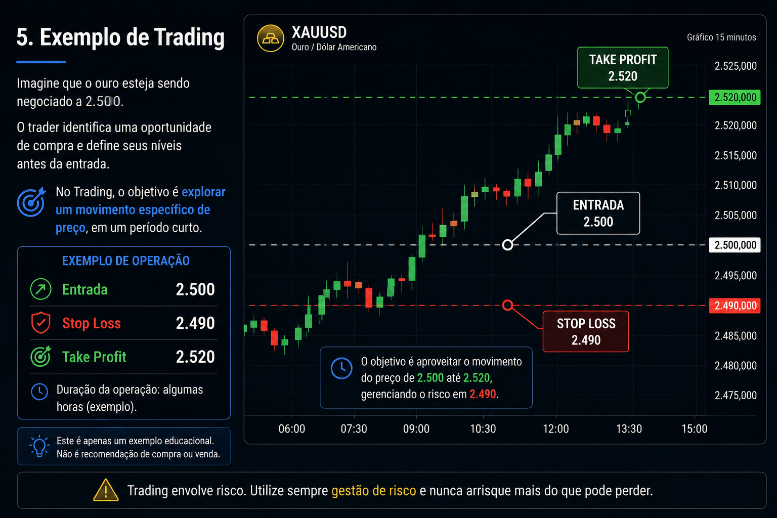 suporte vira resistência explicado em um gráfico de trading