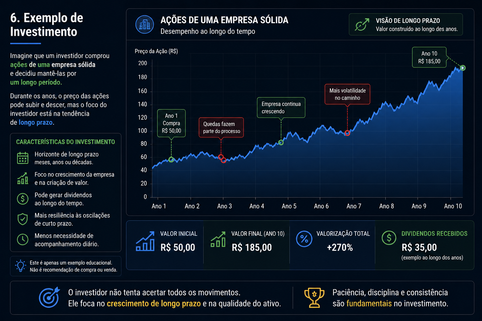 resistência vira suporte explicado em um gráfico de trading