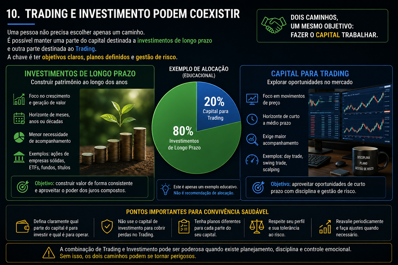 Spread e custos de negociação no contexto do mercado financeiro