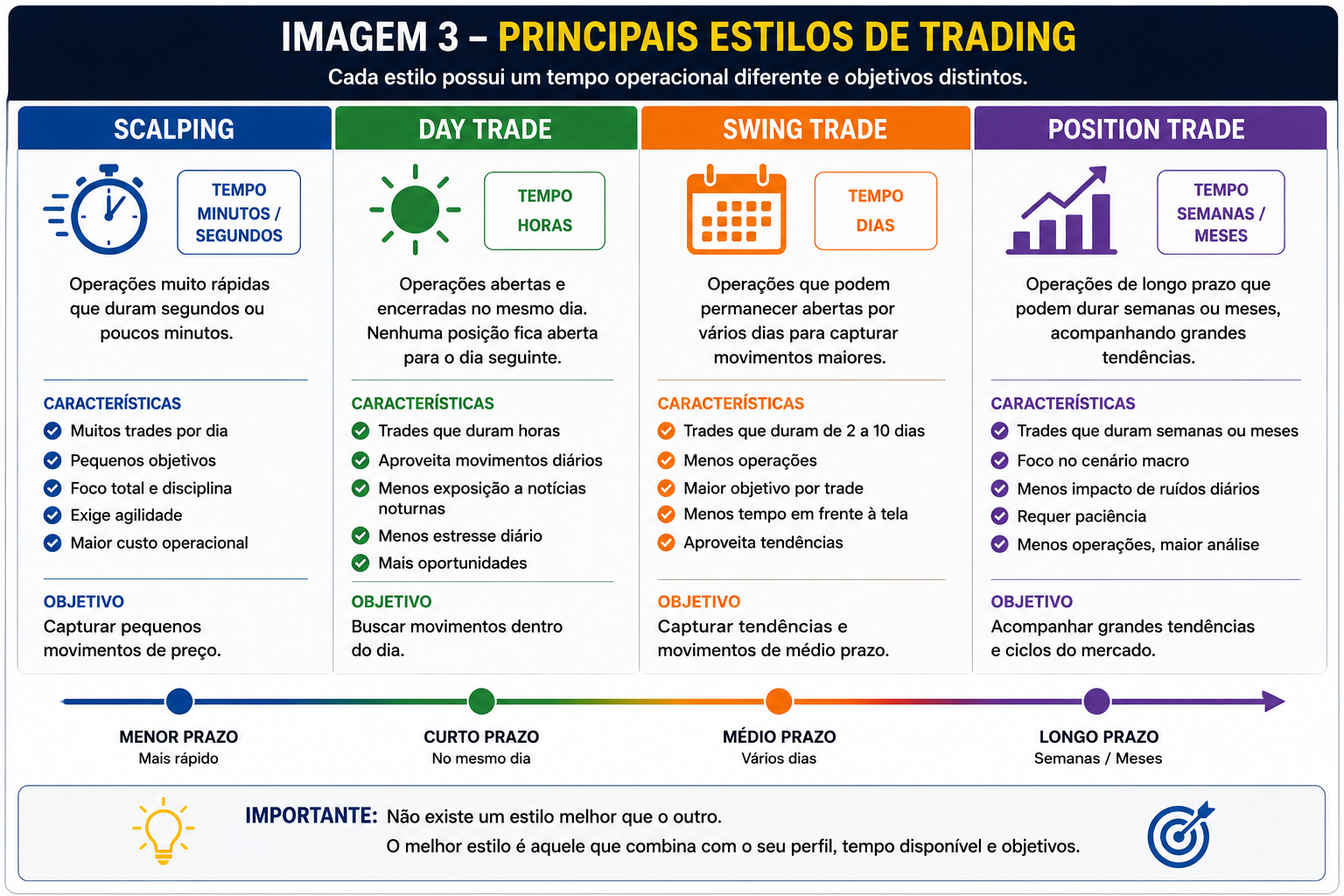 modificar e fechar uma ordem explicado em um gráfico de trading