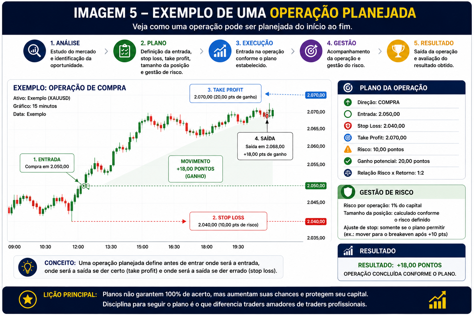 Instalar o MetaTrader 5 no computador para iniciar os estudos