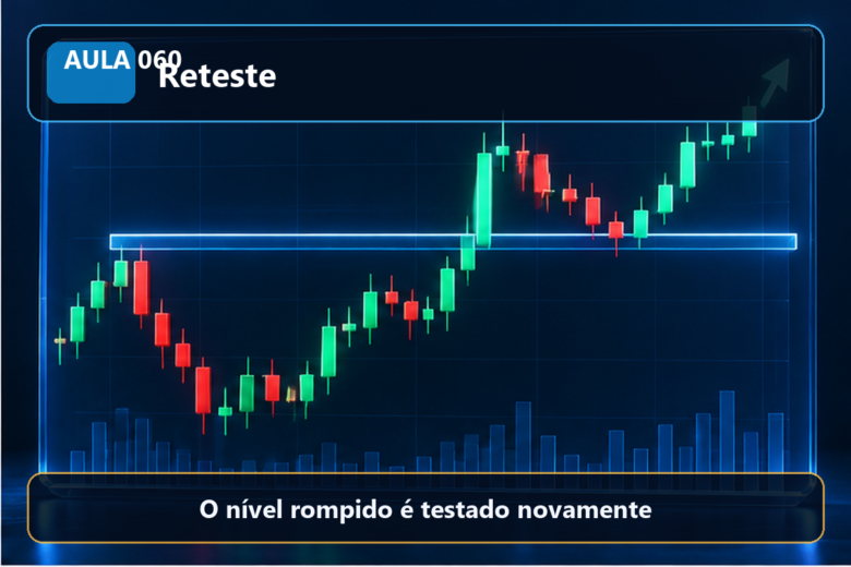 Imagem informativa exclusiva para Aula 060 — Reteste