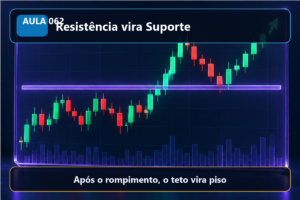 Imagem informativa exclusiva para Aula 062 — Mudança de Polaridade: Resistência vira Suporte