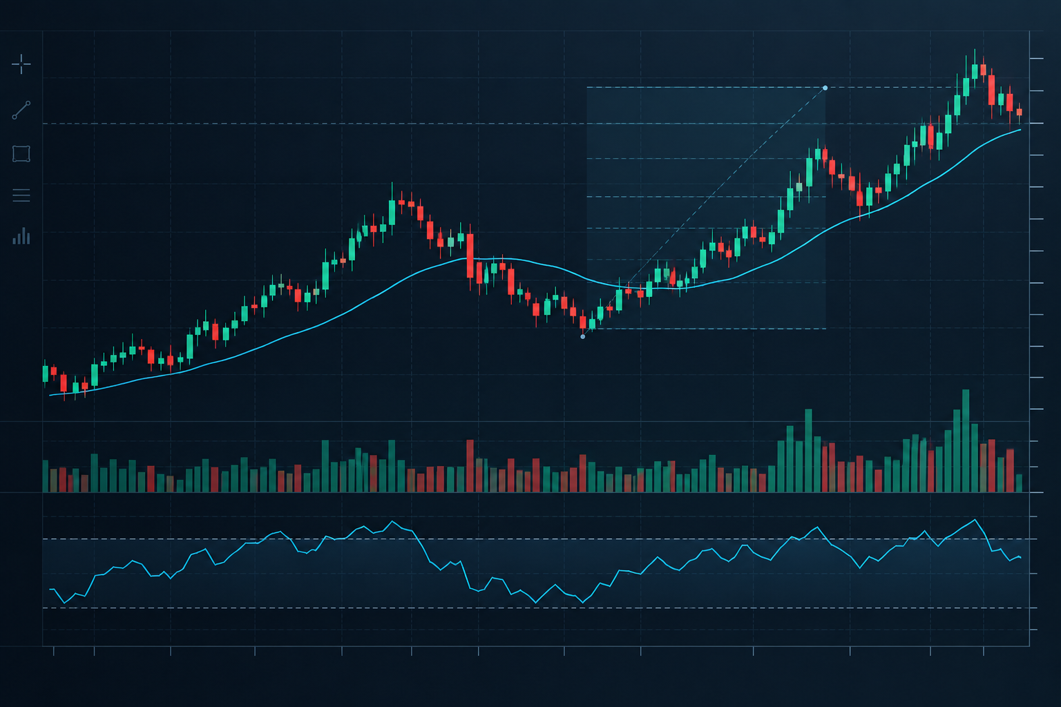 O que é um indicador técnico em um gráfico de trading