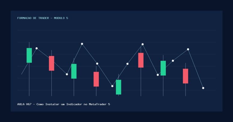 Aula 067 — Como Instalar um Indicador no MetaTrader 5 — gráfico educativo sem pessoas