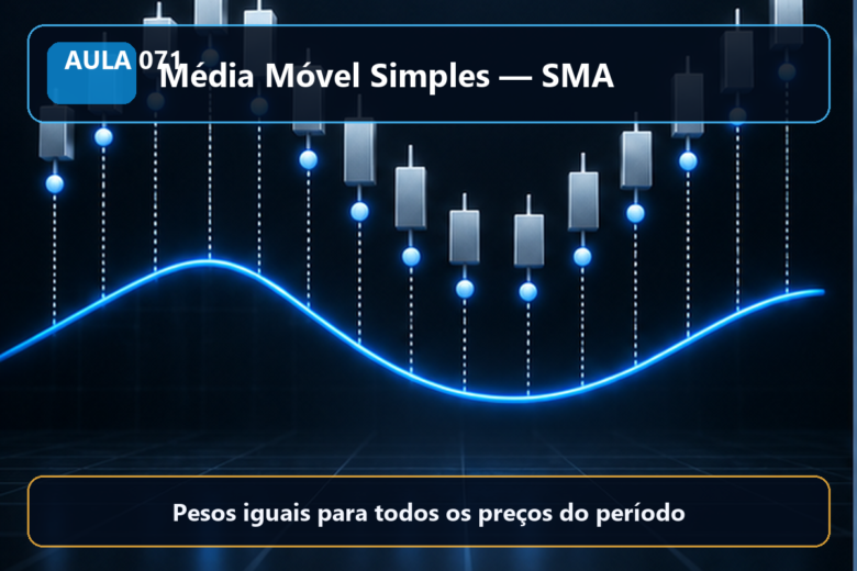 Imagem informativa exclusiva para Aula 071 — Média Móvel Simples — SMA