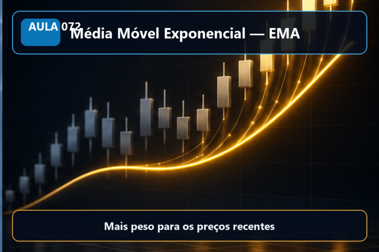 Imagem informativa exclusiva para Aula 072 — Média Móvel Exponencial — EMA