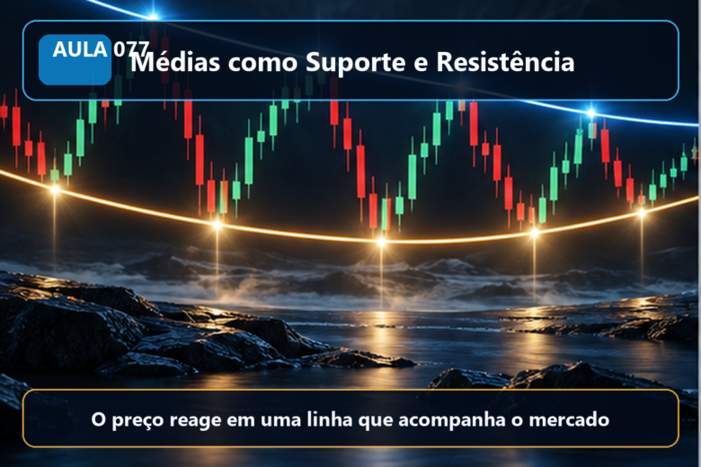 Imagem informativa exclusiva para Aula 077 — Médias Móveis como Suporte e Resistência Dinâmica