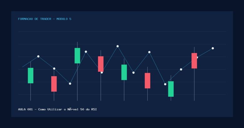Aula 081 — Como Utilizar o Nível 50 do RSI — gráfico educativo sem pessoas