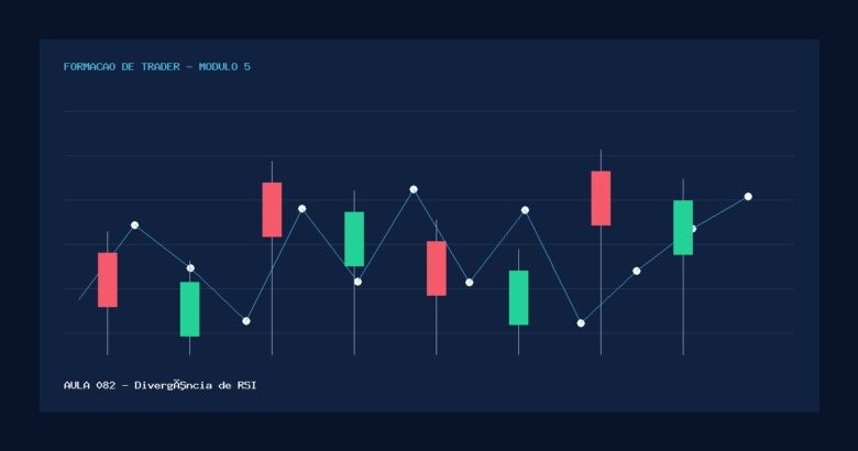 Aula 082 — Divergência de RSI — gráfico educativo sem pessoas