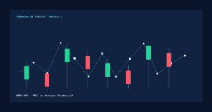 Aula 083 — RSI em Mercado Tendencial — gráfico educativo sem pessoas