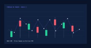 Aula 085 — Erros Comuns ao Utilizar RSI — gráfico educativo sem pessoas