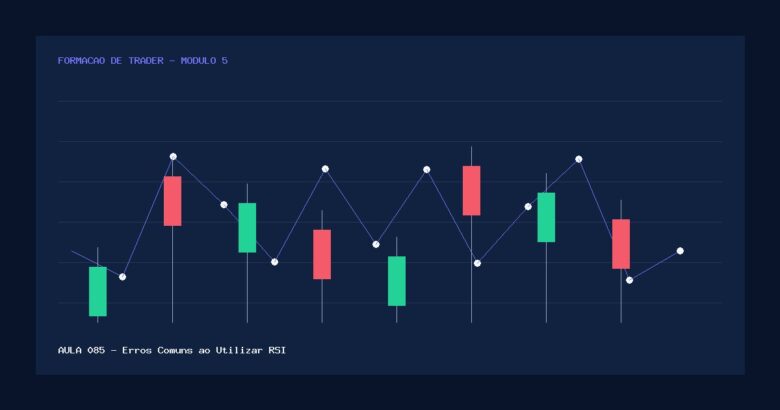 Aula 085 — Erros Comuns ao Utilizar RSI — gráfico educativo sem pessoas