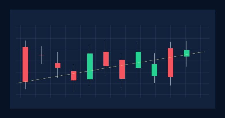Aula 086 — O que é Price Action? — gráfico educativo sem pessoas