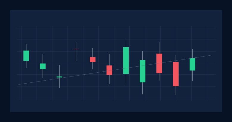 Aula 088 — Candle de Força — gráfico educativo sem pessoas