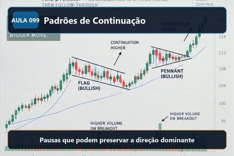 Imagem informativa exclusiva para Aula 099 — Padrões de Continuação