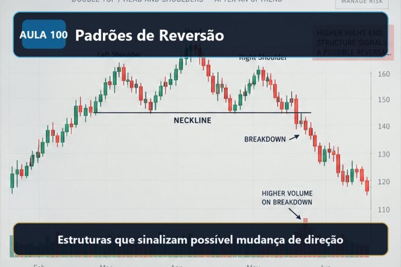 Imagem informativa exclusiva para Aula 100 — Padrões de Reversão