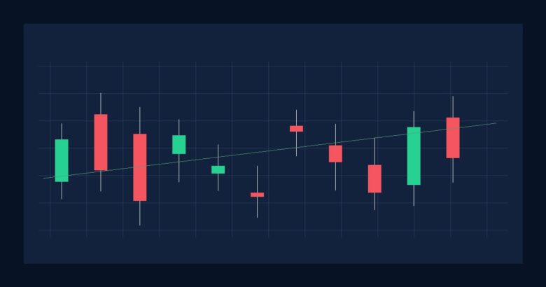 Aula 103 — Price Action em Tendência de Alta — gráfico educativo sem pessoas