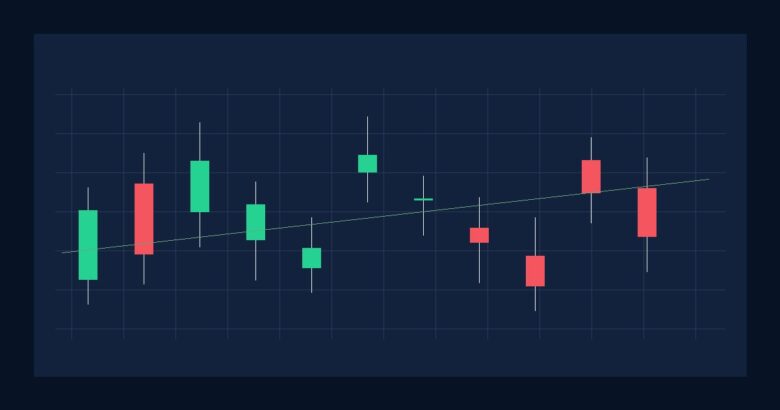 Aula 104 — Price Action em Tendência de Baixa — gráfico educativo sem pessoas
