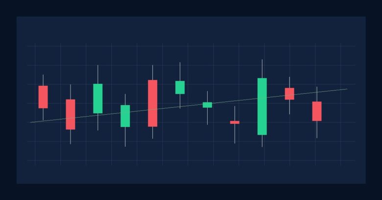 Aula 105 — Price Action em Mercado Lateral — gráfico educativo sem pessoas