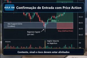Imagem informativa exclusiva para Aula 106 — Confirmação de Entrada com Price Action