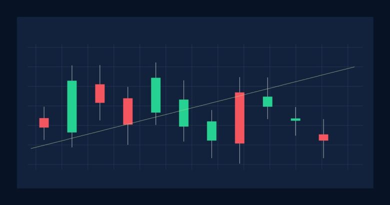 Aula 108 — Erros Comuns ao Operar Price Action — gráfico educativo sem pessoas