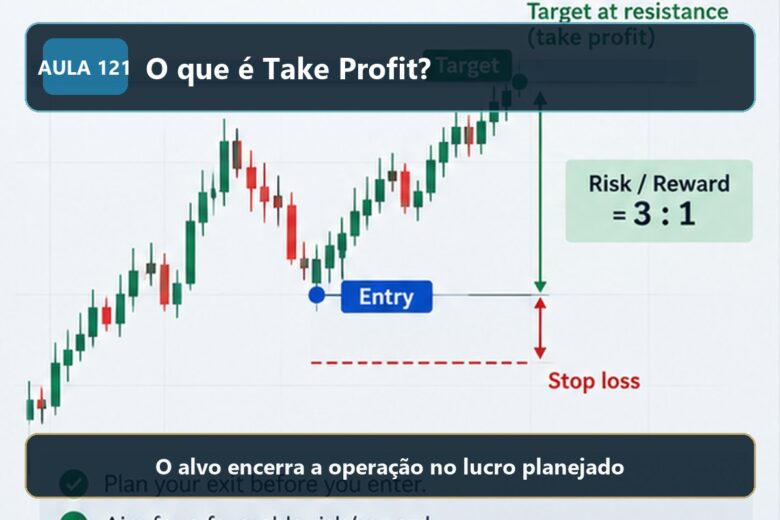 Imagem informativa exclusiva para Aula 121 — O que é Take Profit?