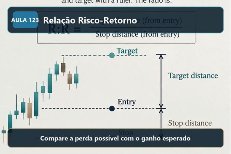 Imagem informativa exclusiva para Aula 123 — Relação Risco-Retorno