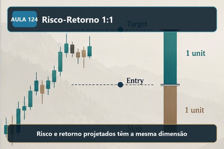 Imagem informativa exclusiva para Aula 124 — Risco-Retorno 1:1