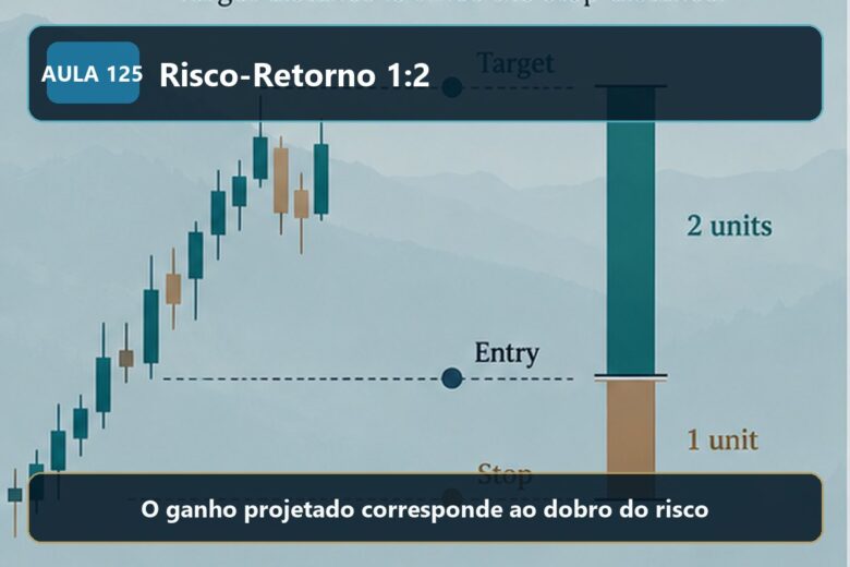 Imagem informativa exclusiva para Aula 125 — Risco-Retorno 1:2