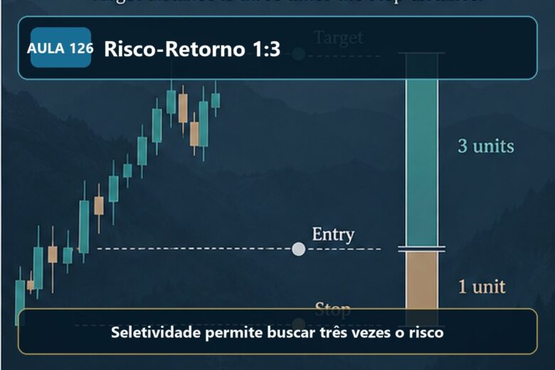 Imagem informativa exclusiva para Aula 126 — Risco-Retorno 1:3