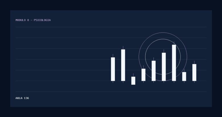 Aula 136 — O que é Psicologia do Trader? — gráfico sobre psicologia do trader sem pessoas