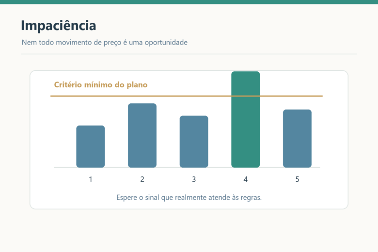 Gráfico de cinco sinais mostra que apenas o quarto supera o critério mínimo do plano de trading.