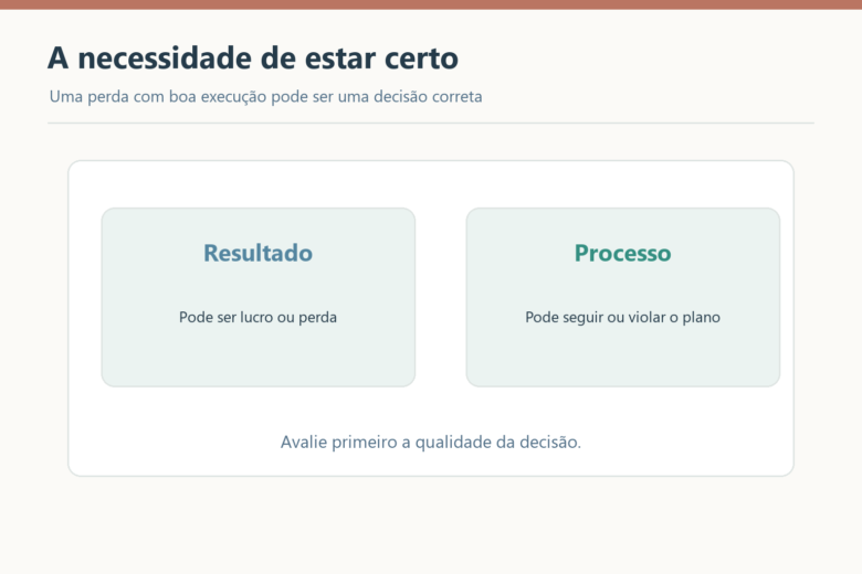 Comparação entre resultado financeiro incerto e qualidade do processo definido no plano.