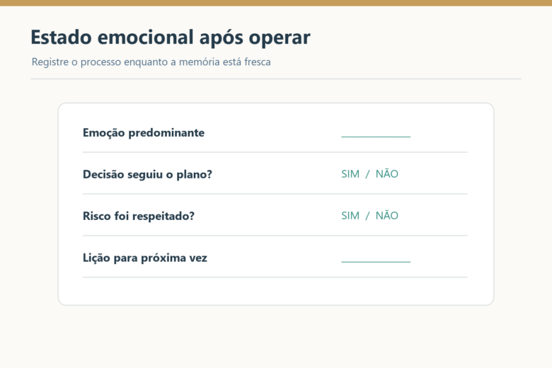 Ficha para registrar emoção predominante, respeito ao plano e ao risco e lição após uma operação.