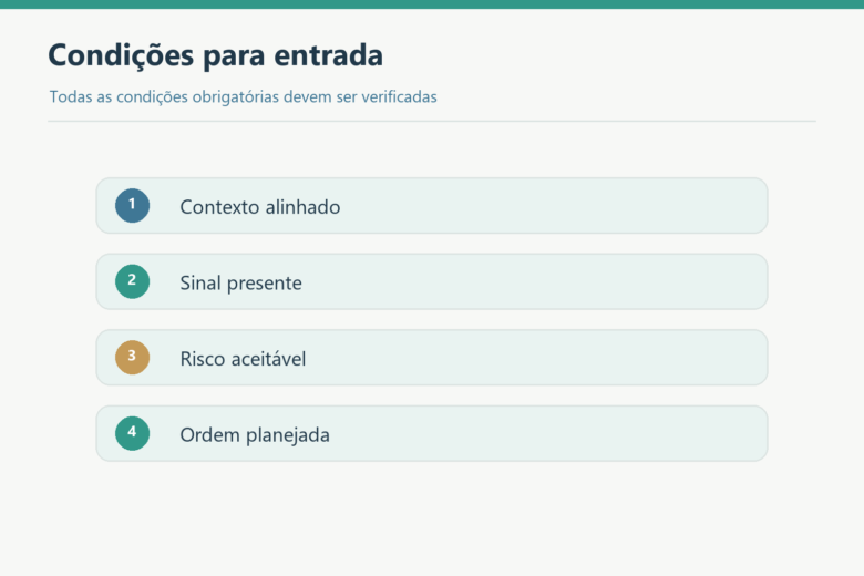 Checklist de contexto, sinal, risco e ordem planejada antes da entrada.