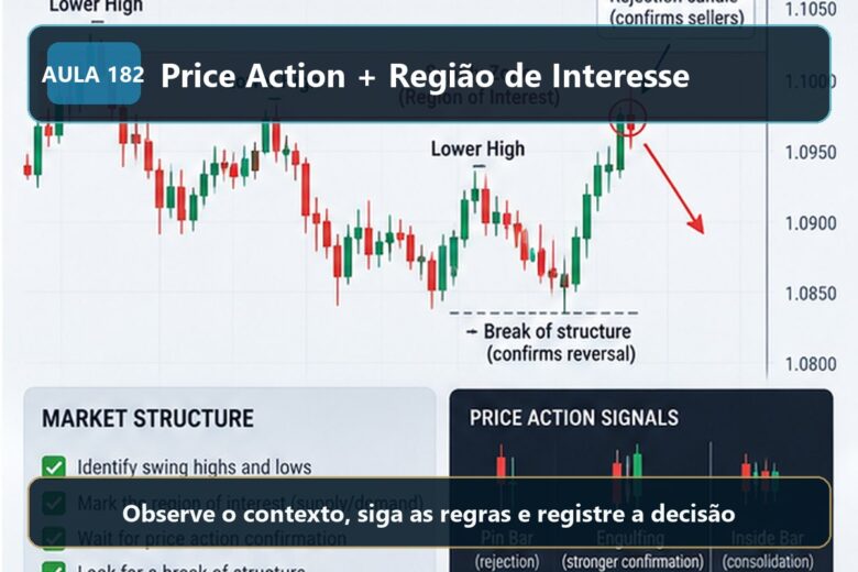 Imagem informativa exclusiva para Aula 182 — Price Action + Região de Interesse