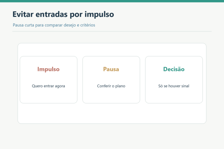 Fluxo entre impulso, pausa para conferir o plano e decisão com sinal válido.