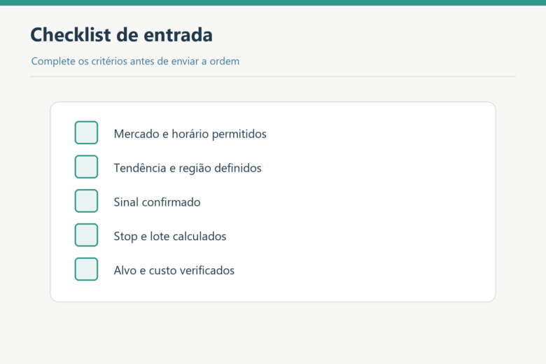 Lista de verificação de mercado, tendência, sinal, stop, lote, alvo e custos.
