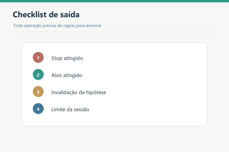 Quatro regras de saída: stop, alvo, invalidação da hipótese e limite da sessão.