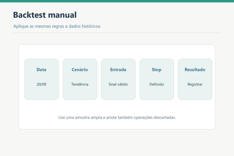 Registro de backtest manual com data, cenário, entrada, stop e resultado.