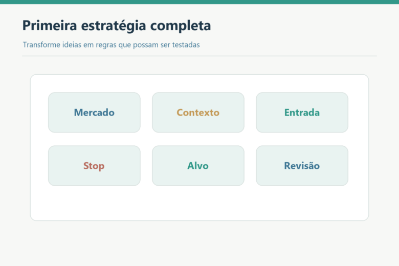 Diagrama dos blocos de uma estratégia de trading: mercado, contexto, entrada, stop, alvo e revisão.