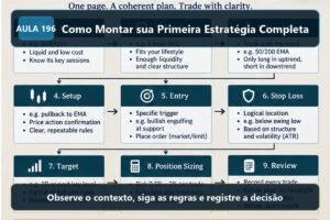 Imagem informativa exclusiva para Aula 196 — Como Montar sua Primeira Estratégia Completa