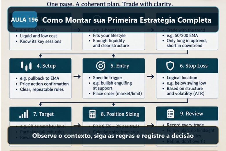Imagem informativa exclusiva para Aula 196 — Como Montar sua Primeira Estratégia Completa