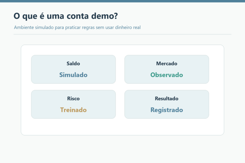 Painel mostra saldo simulado, risco treinado e resultados registrados.