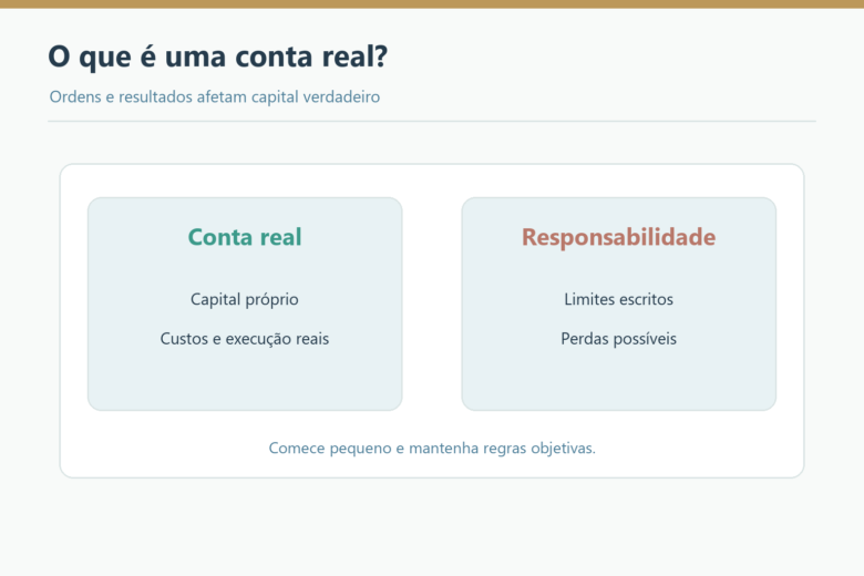 Comparação entre capital próprio e responsabilidades de uma conta real.