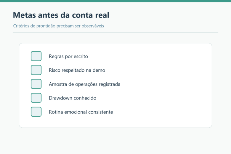 Checklist de prontidão para migrar da conta demo para a real.