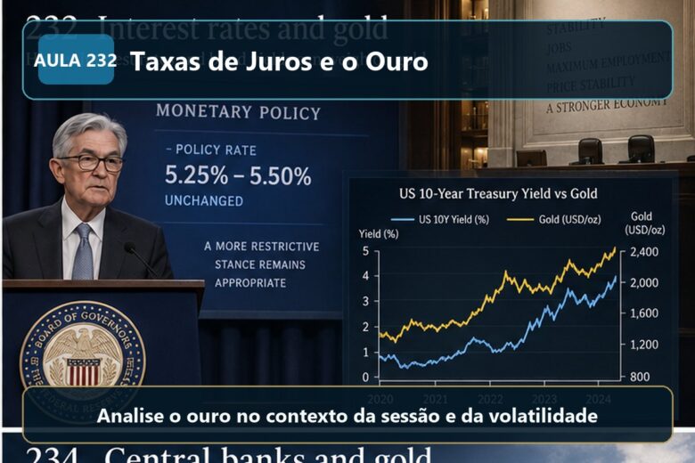 Imagem informativa exclusiva para Aula 232 — Taxas de Juros e o Ouro