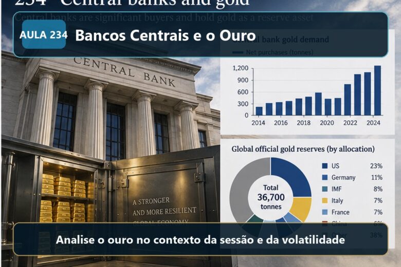 Imagem informativa exclusiva para Aula 234 — Bancos Centrais e o Ouro